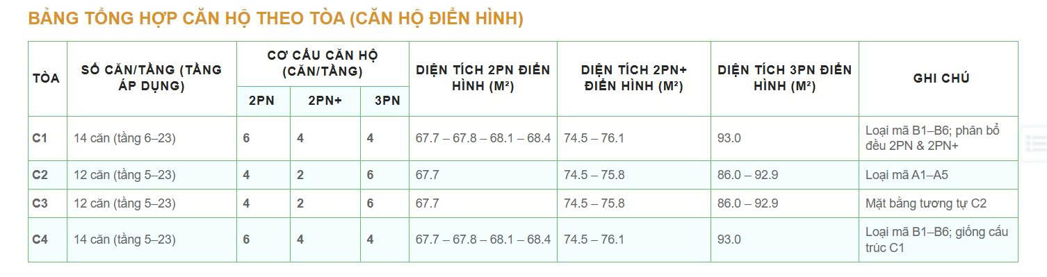 BẢNG TỔNG HỢP CĂN HỘ AN BÌNH HOMELAND